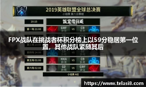 FPX战队在挑战者杯积分榜上以59分稳居第一位置，其他战队紧随其后