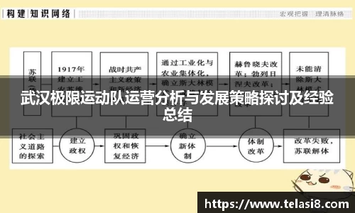 武汉极限运动队运营分析与发展策略探讨及经验总结