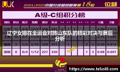 辽宁女排在全运会对阵山东队的精彩对决与赛后分析