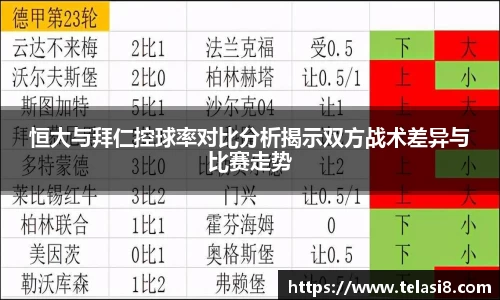 恒大与拜仁控球率对比分析揭示双方战术差异与比赛走势